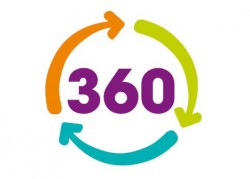 360 Play Rushden Lakes